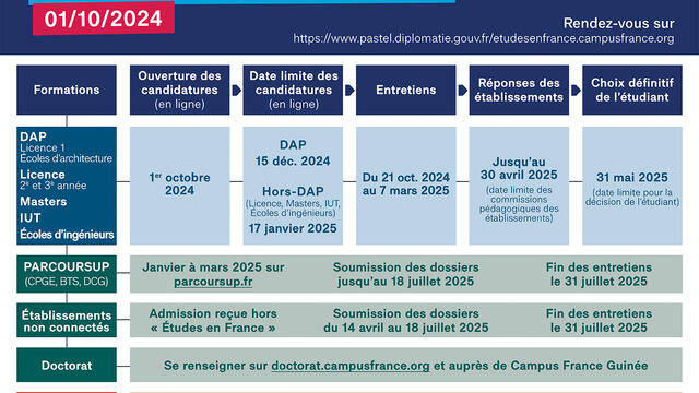 Calendrier de la campagne 2024-2024