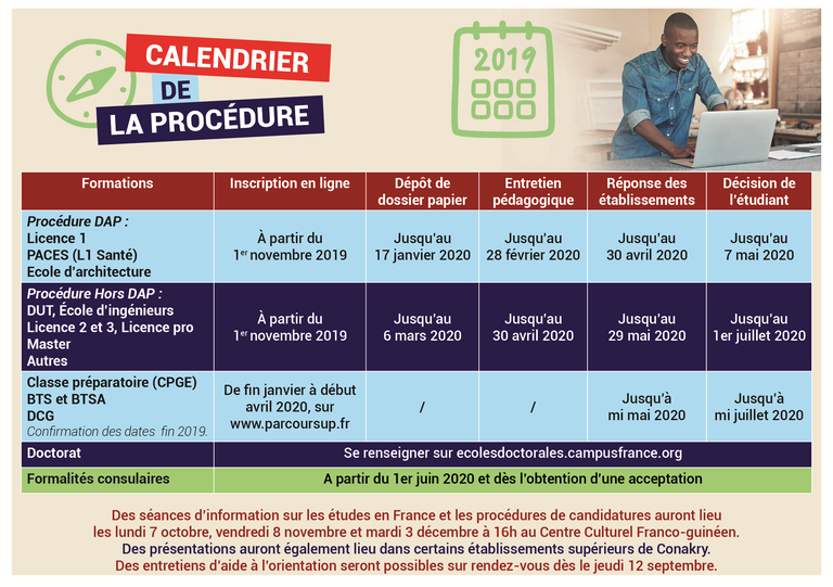 Calendrier De La Procedure Campus France