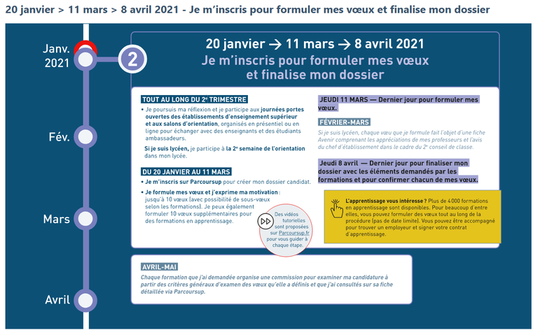 calendrier 1 parcoursup