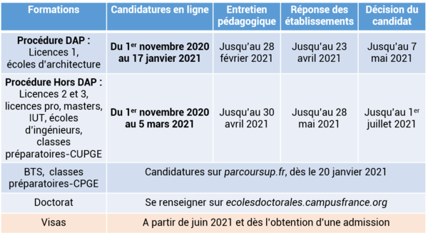 calendrier campagne 2020 2021